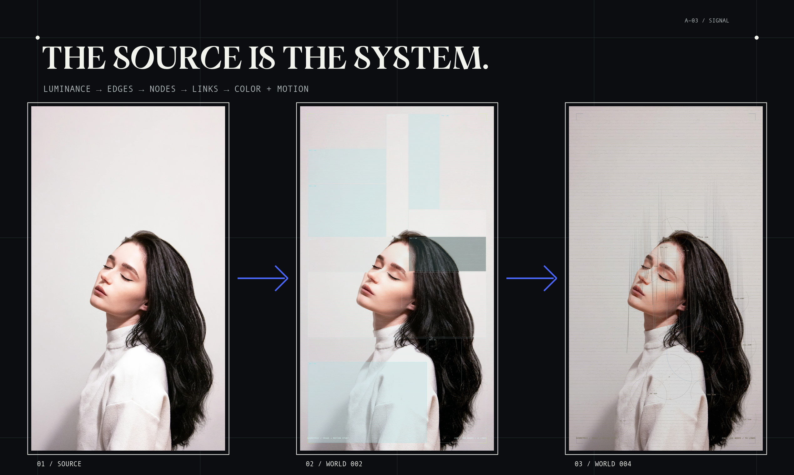 Source portrait leading to two distinct computed GEOMETRIC outcomes
